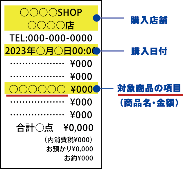 長いレシートの場合は折って撮影してください